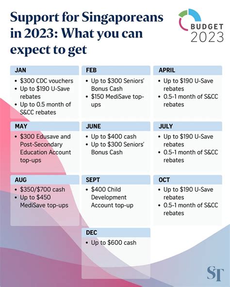 415 Dealer Jobs, Employment in Singapore December 1, 2023.
